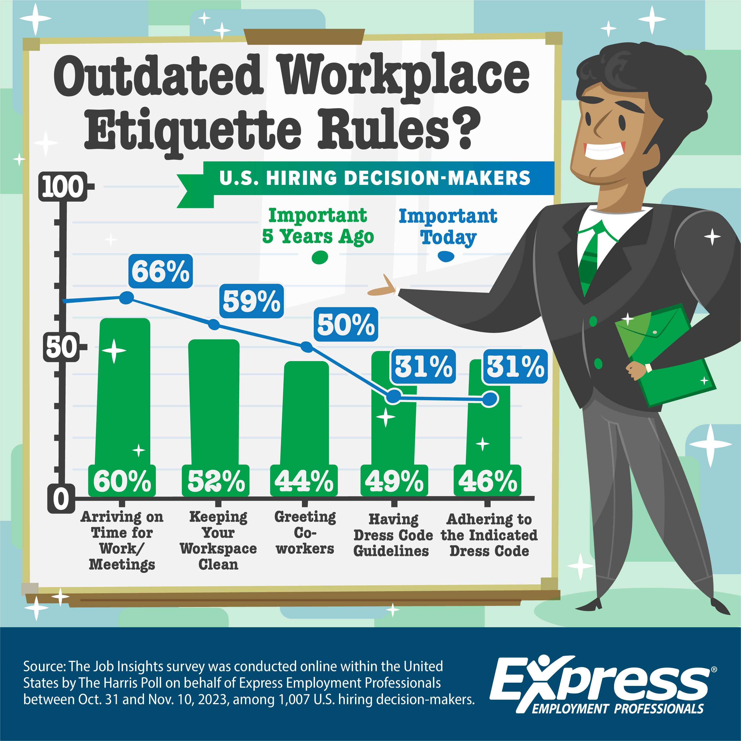 Are Workplace Etiquette Rules Outdated?